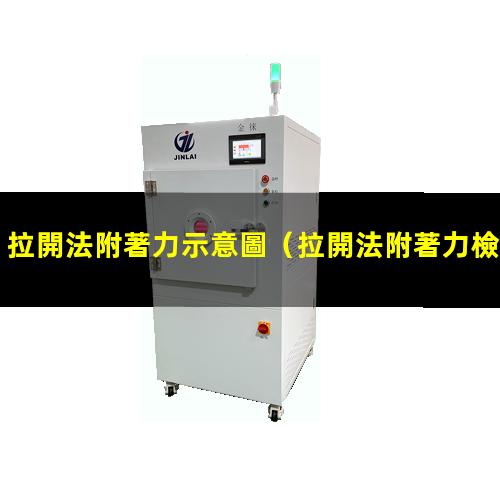 拉開法附著力示意圖