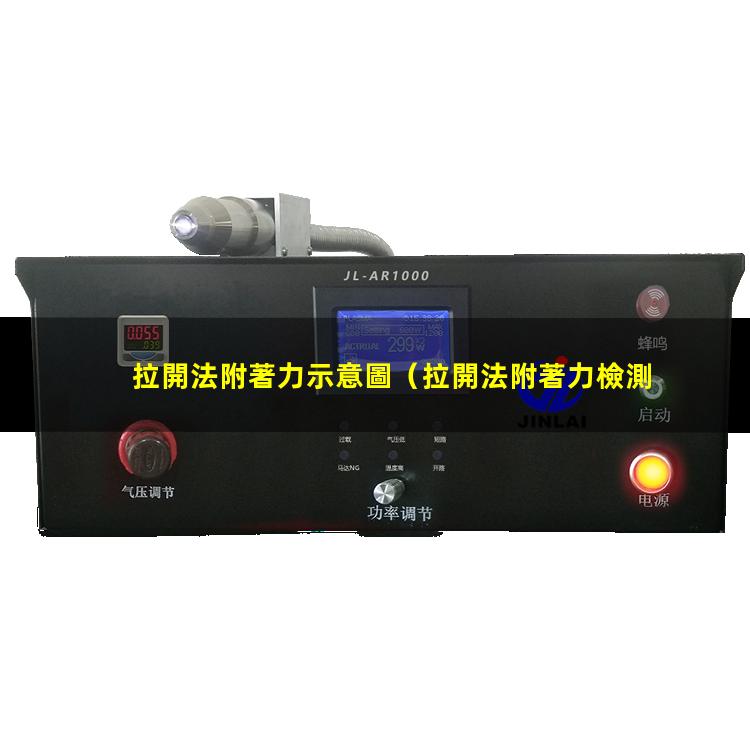 拉開法附著力示意圖