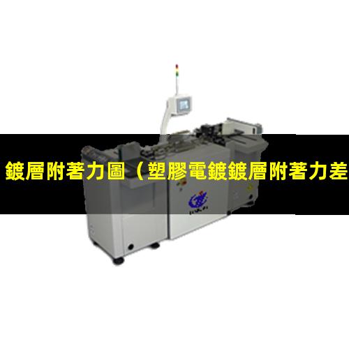 鍍層附著力圖